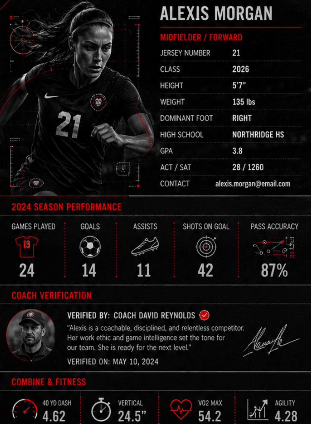 Example athlete profile card: identity, season performance, coach verification and combine results in one record.