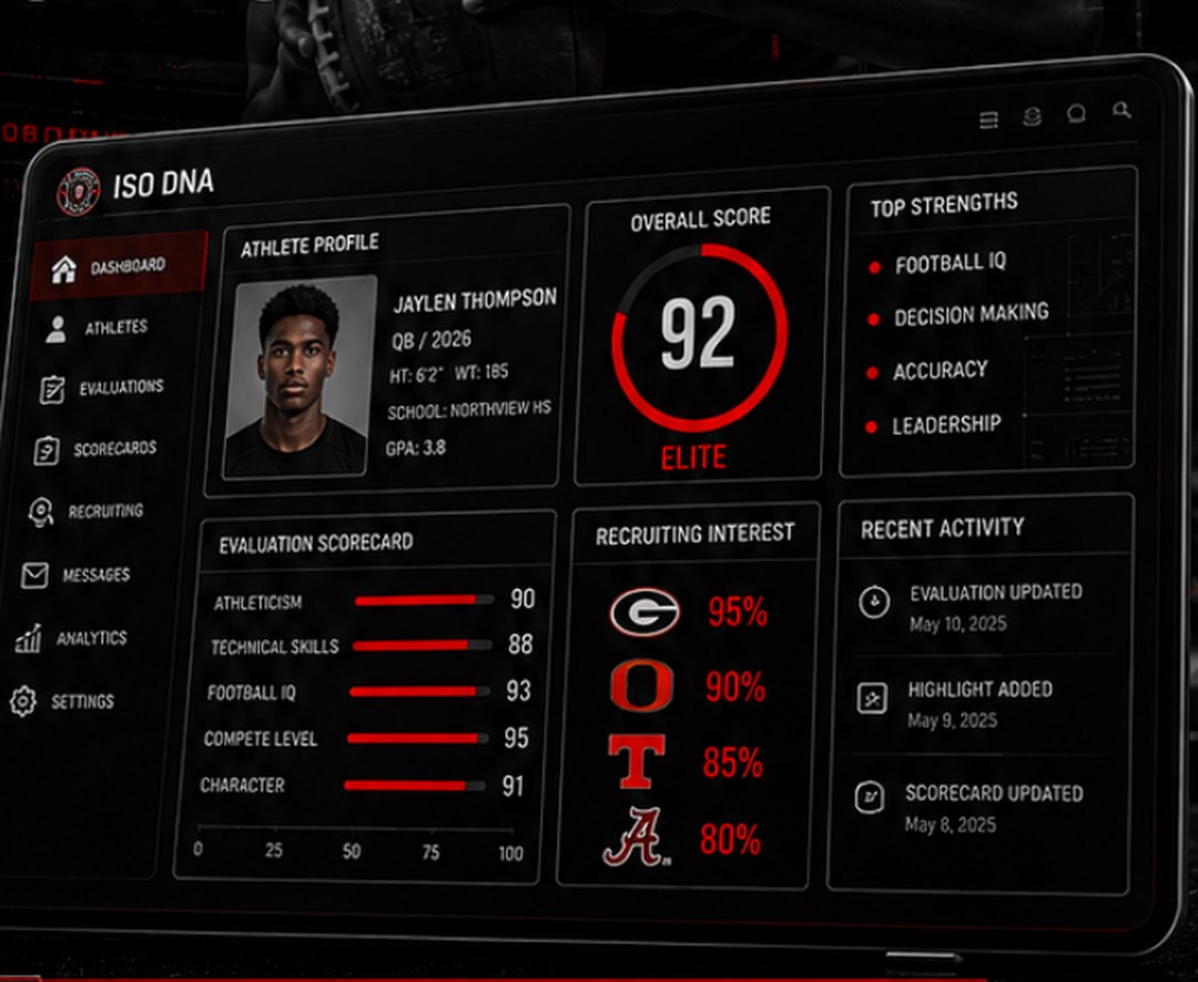 Example athlete profile in the ISO DNA dashboard: identity, overall score, evaluation scorecard, recruiting interest and recent activity in one view.